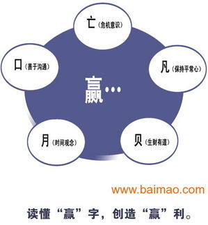 qcc品管圈活動(dòng)訓(xùn)練課程有哪些,qcc品管圈活動(dòng)訓(xùn)練課程有哪些生產(chǎn)廠家,qcc品管圈活動(dòng)訓(xùn)練課程有哪些價(jià)格