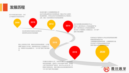 四川成都企業(yè)培訓(xùn)-四川成都企業(yè)管理咨詢哪家好