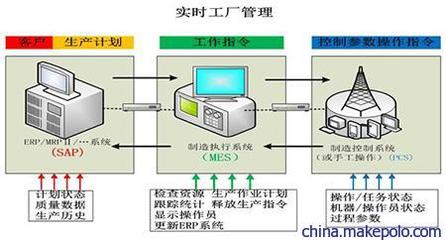 益至咨詢-精益智能化咨詢-信息化咨詢管理-企業生產管理