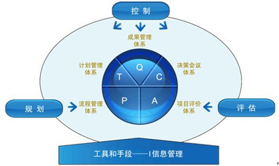 計劃預算編制季的五個要點